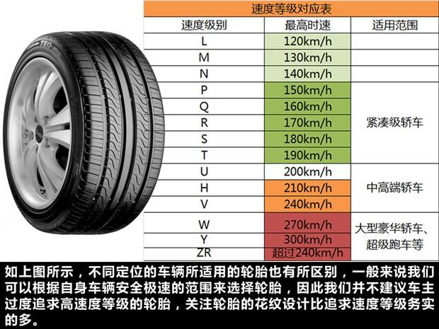 汽车开多少公里需要换轮胎？