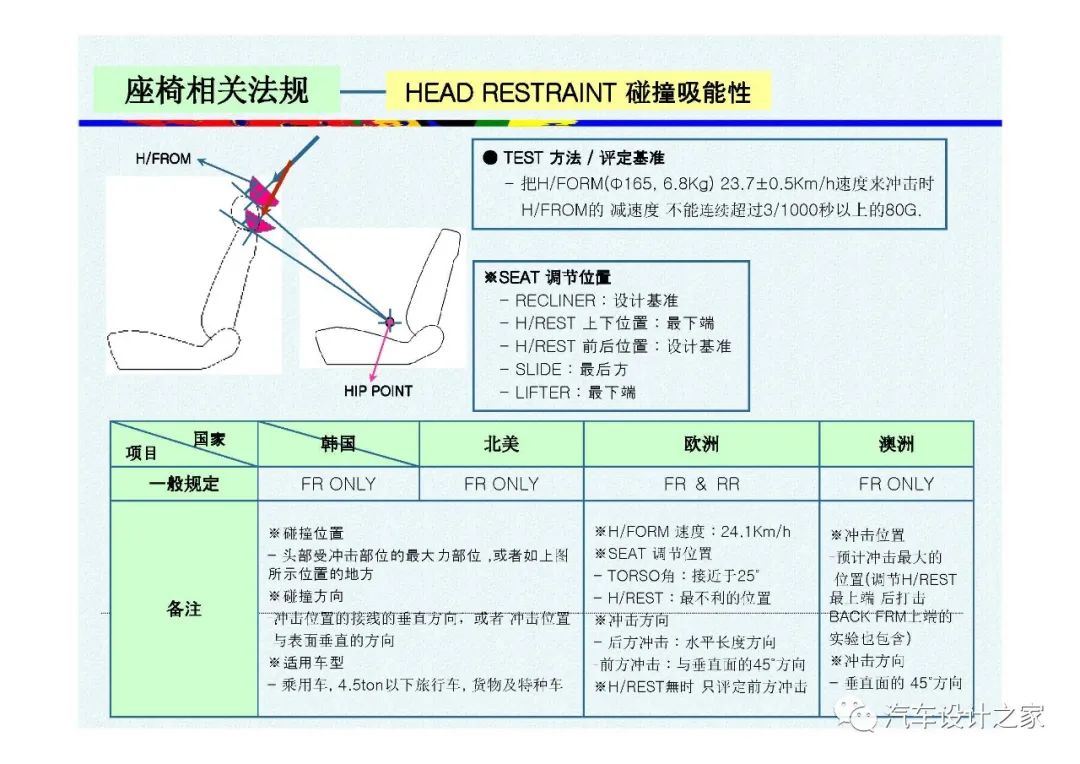 韩国汽车座椅设计