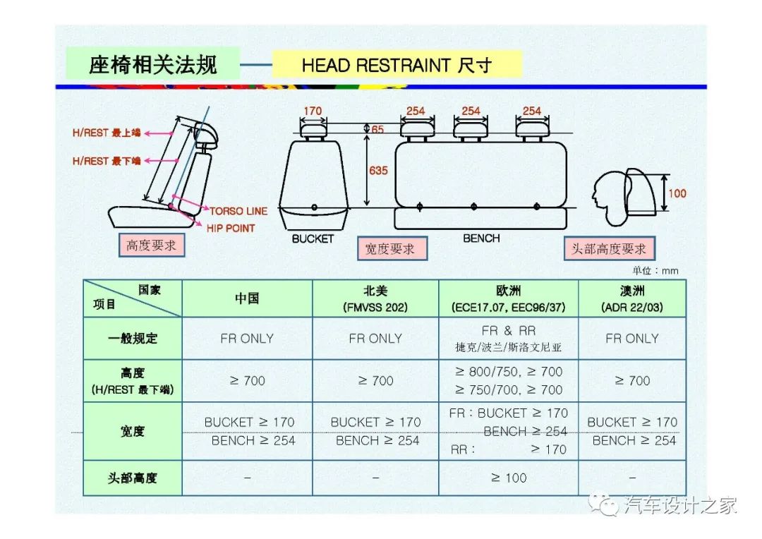 韩国汽车座椅设计