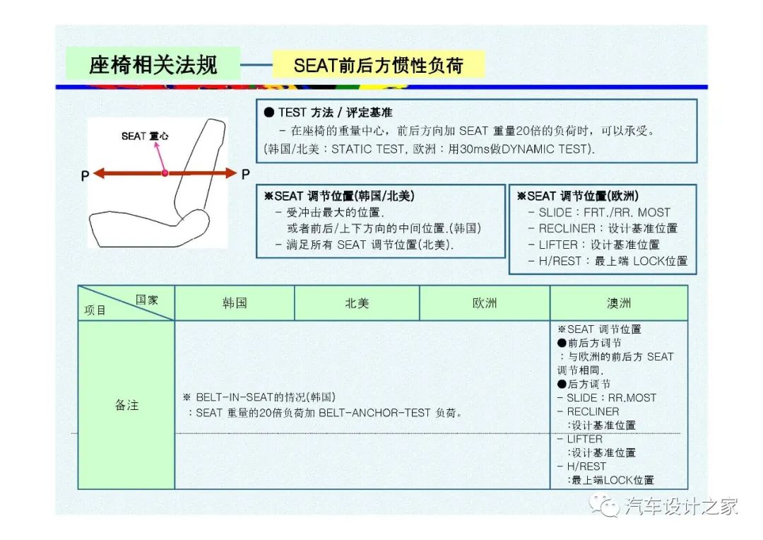 韩国汽车座椅设计