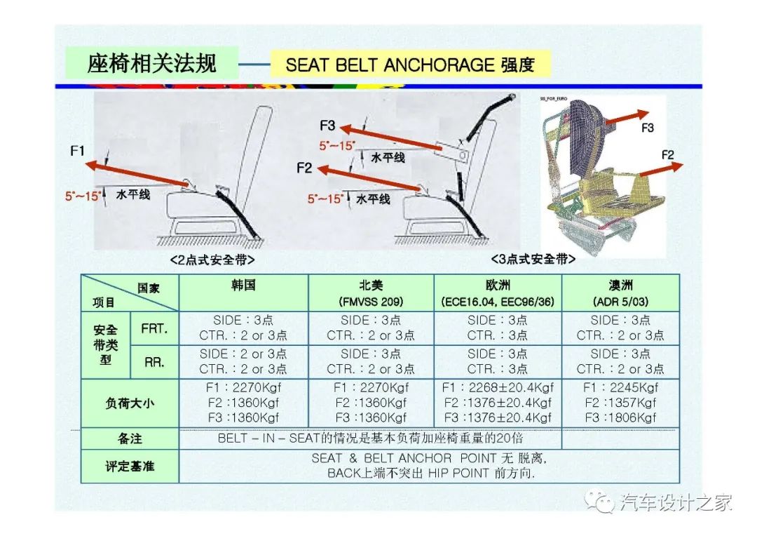 韩国汽车座椅设计
