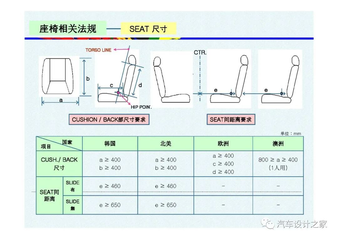 韩国汽车座椅设计