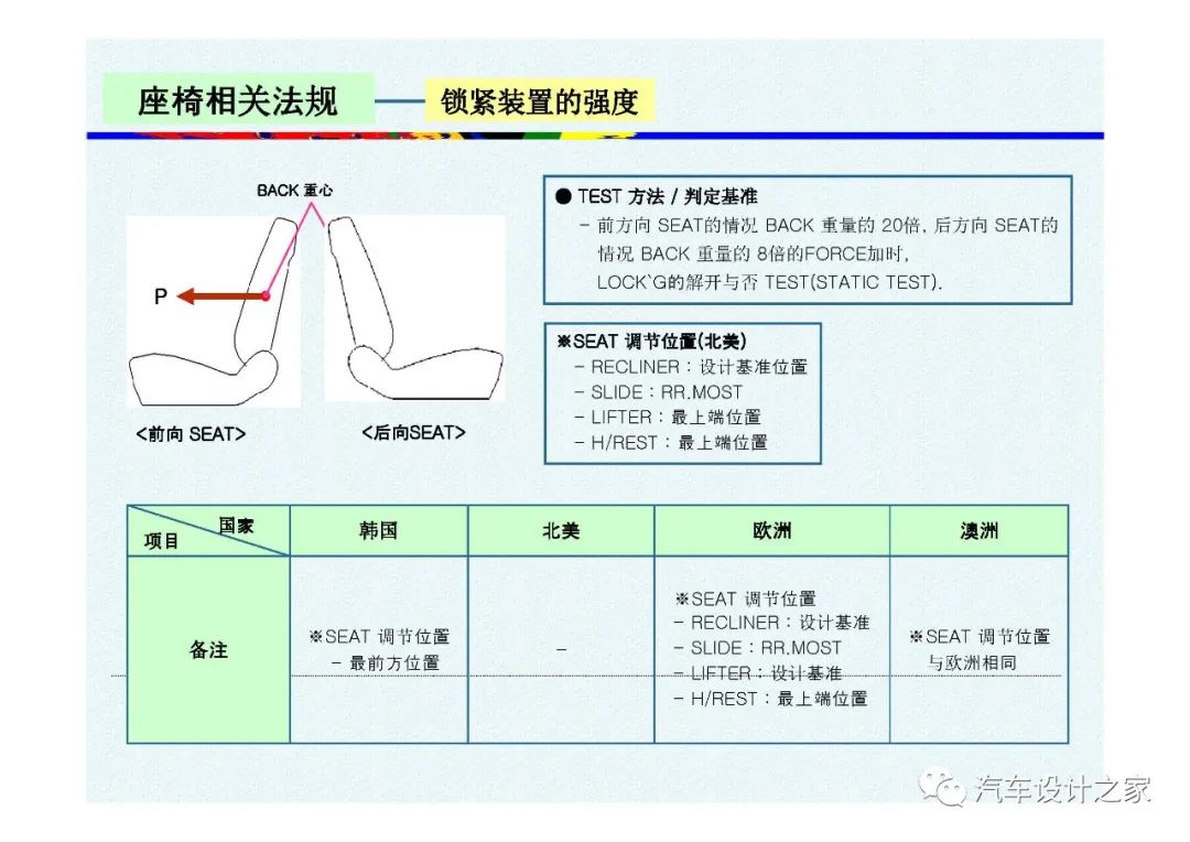 韩国汽车座椅设计