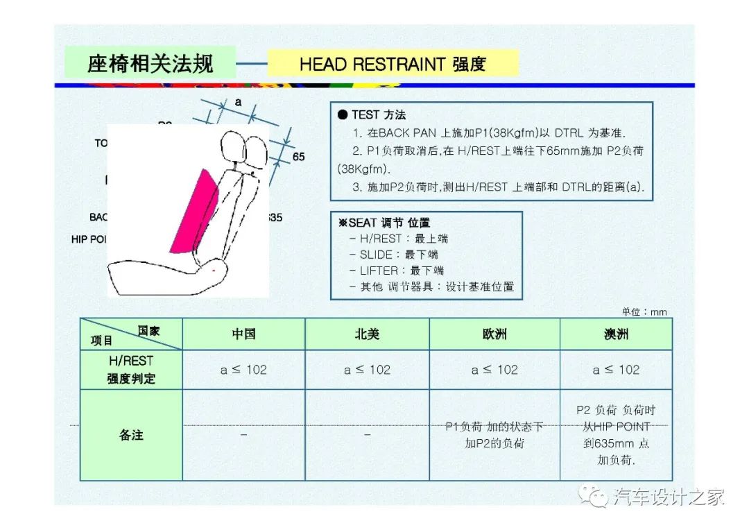 韩国汽车座椅设计