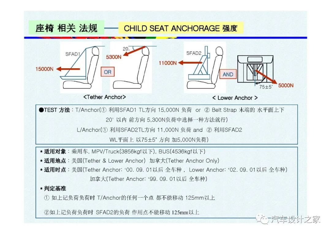 韩国汽车座椅设计