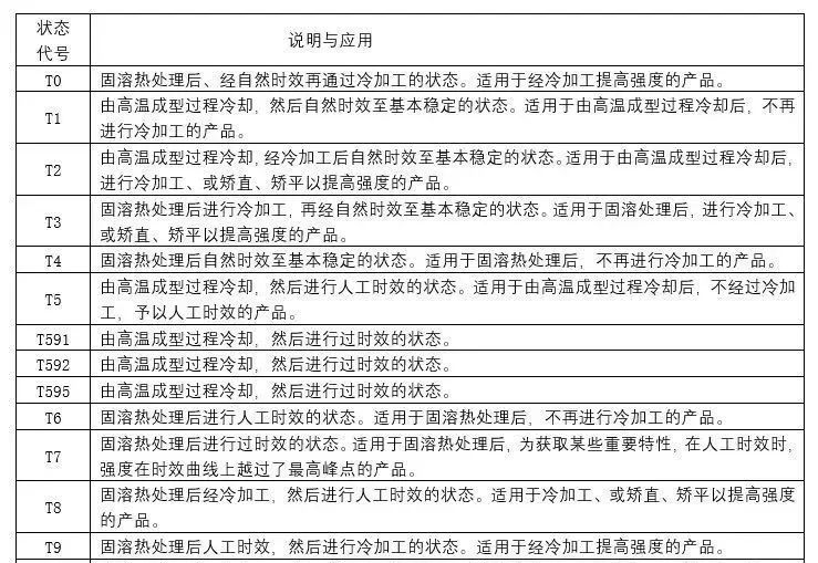 铝合金型材挤压模具及挤压生产流程详解