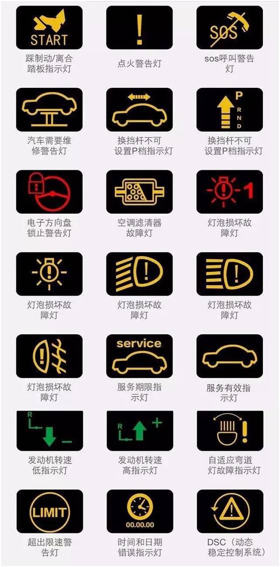 汽车故障灯含义大全