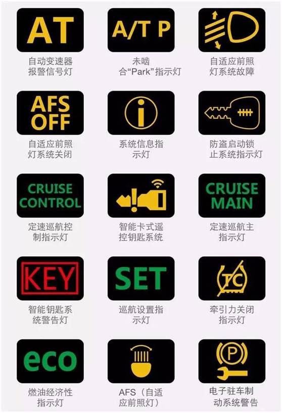 汽车故障灯含义大全