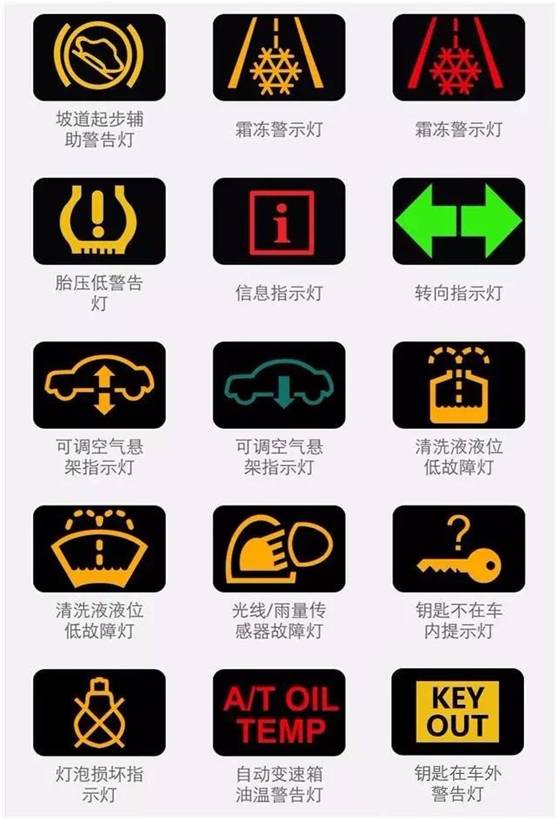 汽车故障灯含义大全