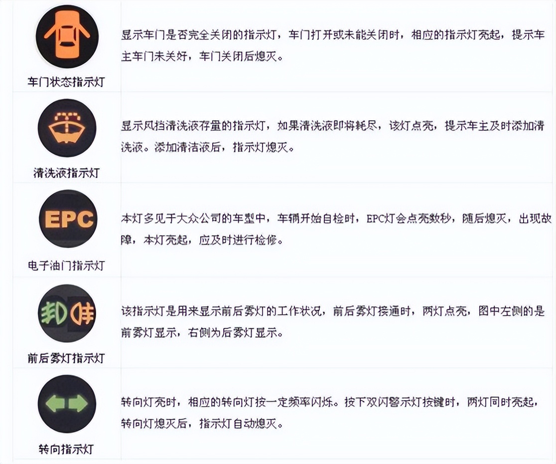 汽车故障灯含义大全