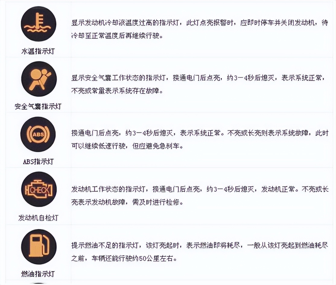 汽车故障灯含义大全
