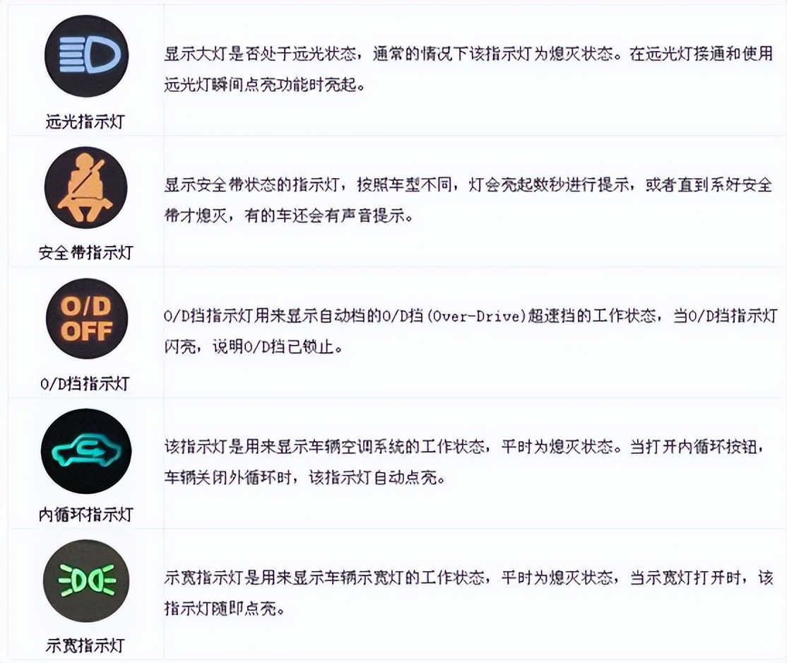汽车故障灯含义大全