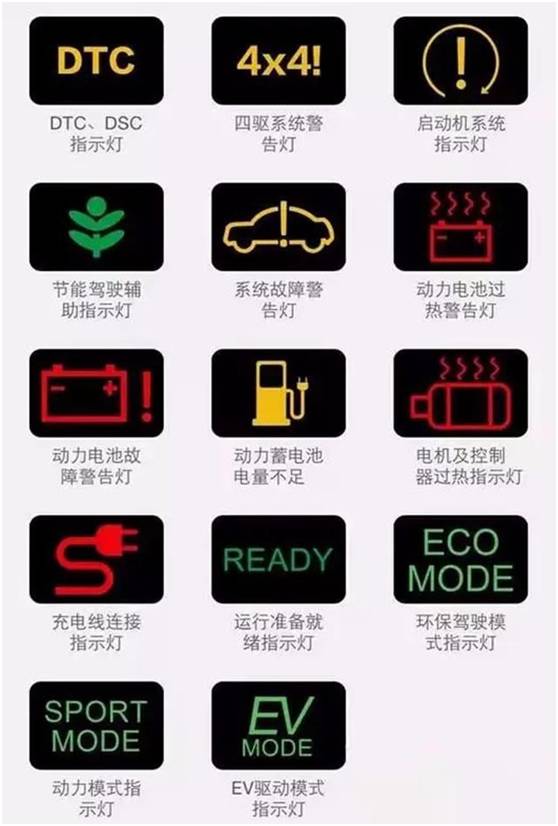汽车故障灯含义大全