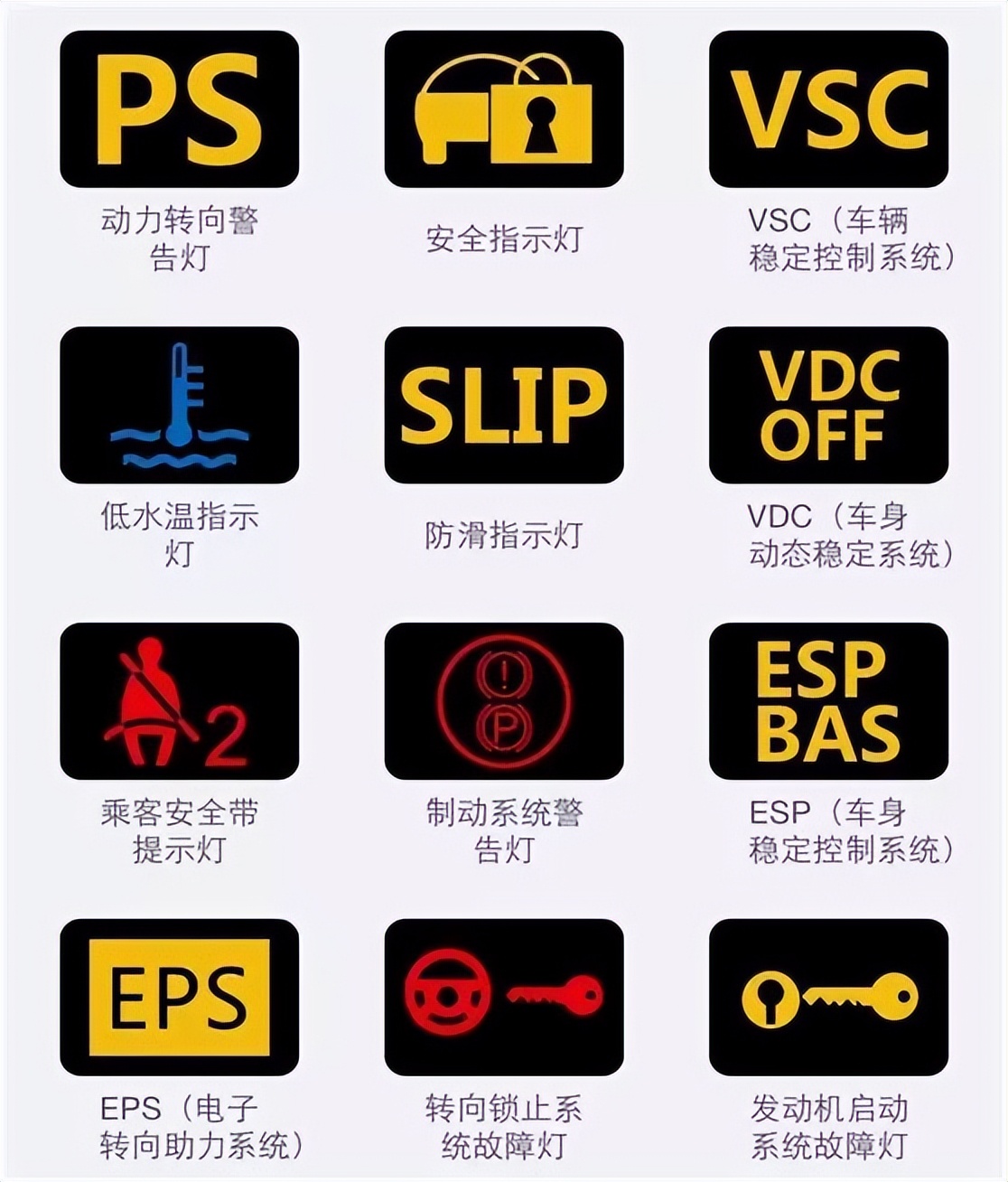 汽车故障灯含义大全