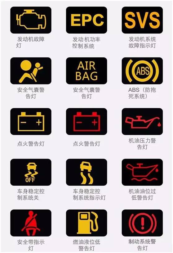 汽车故障灯含义大全