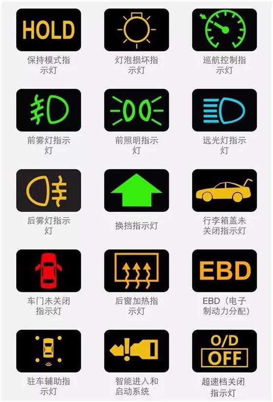汽车故障灯含义大全