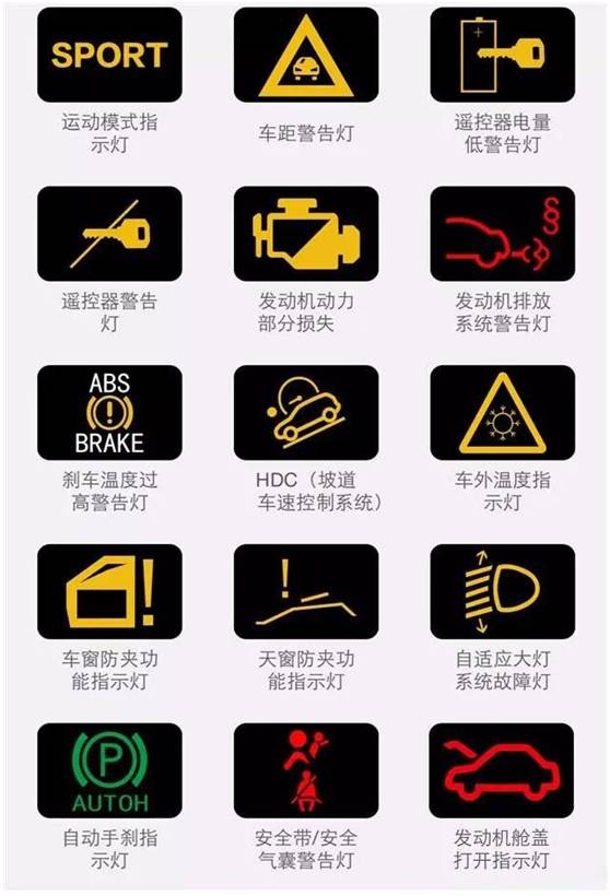 汽车故障灯含义大全