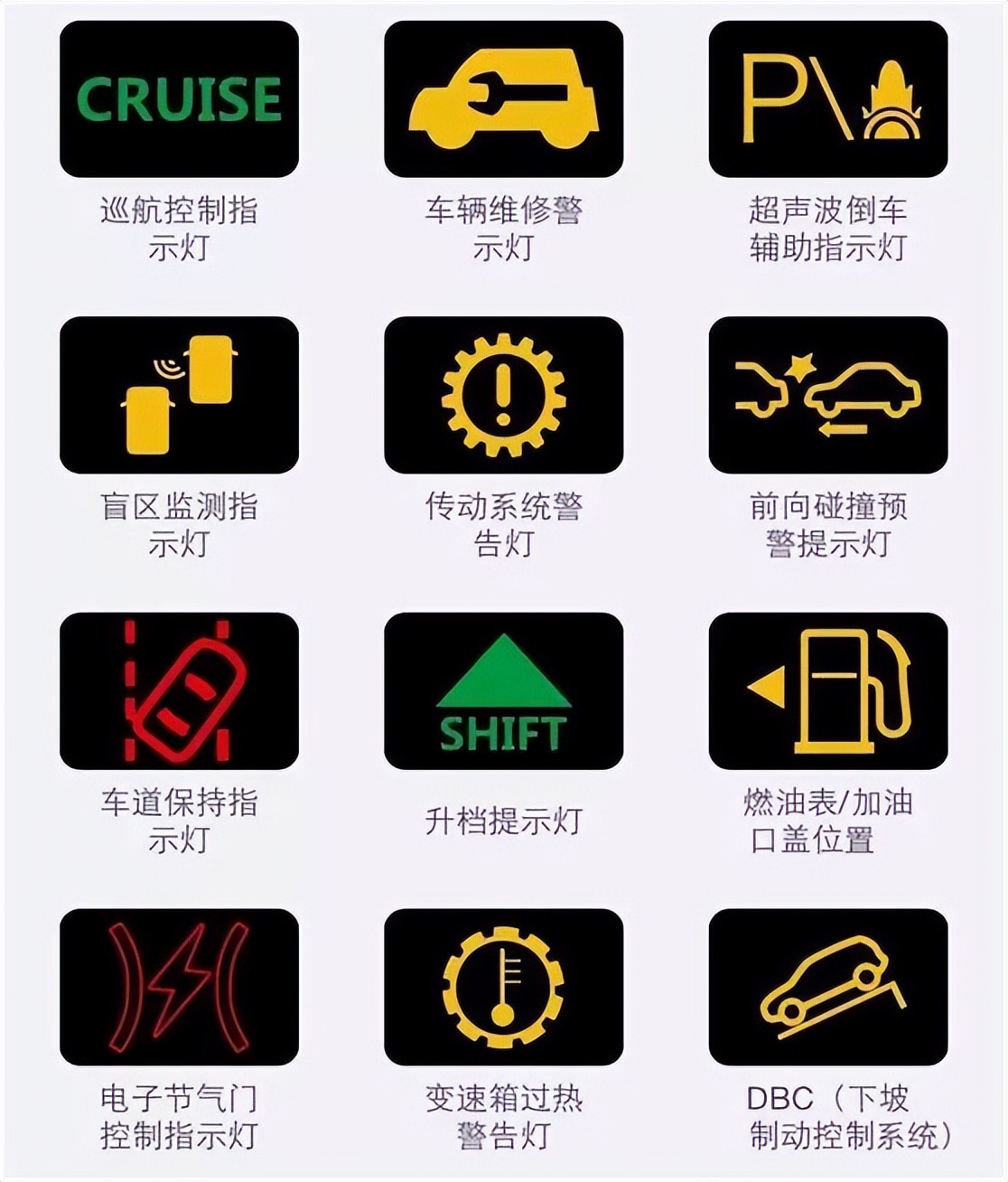 汽车故障灯含义大全