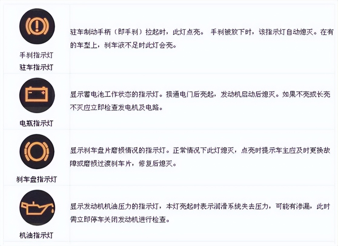 汽车故障灯含义大全